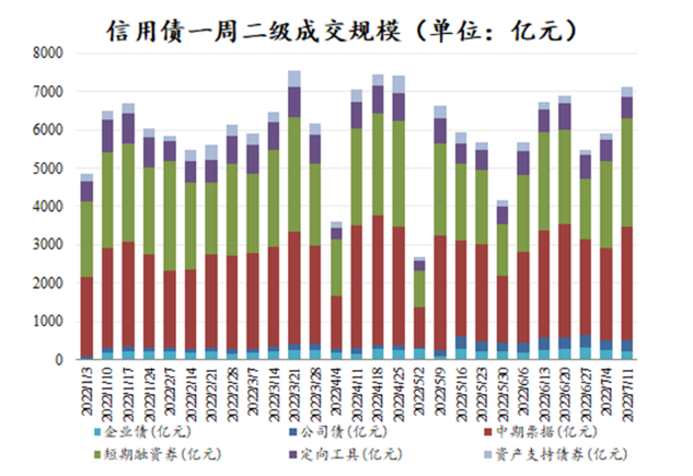 数据来源：Wind，东海基金整理