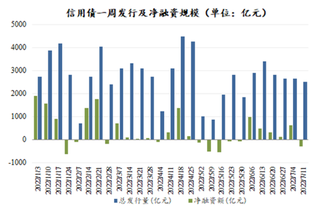 数据来源：Wind，东海基金整理数据截止时间：2022年7月17日