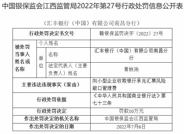 汇丰中国南昌分行被罚 向小型企业违规收取管理费|汇丰中国_新浪财经