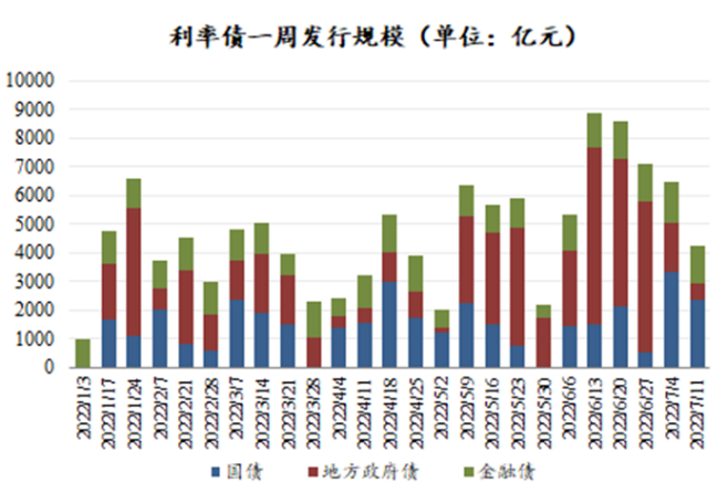 数据来源：Wind，东海基金整理