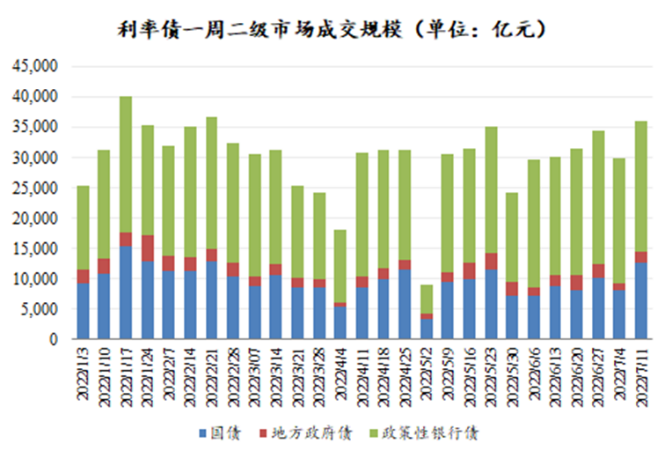 数据来源：Wind，东海基金整理