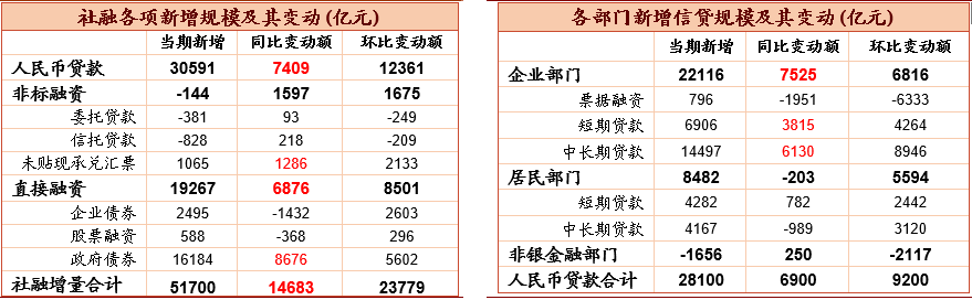 （资料来源：Wind，数据截至2022年6月）