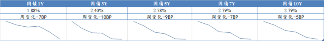 数据来源：Wind，东海基金整理数据截止时间：2022年7月17日