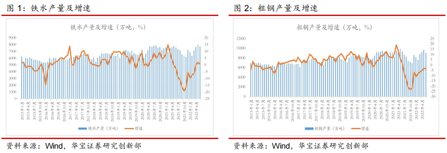 “6月粗钢产量同比-3.3%，钢企主动减产力度加大——钢铁行业月度报告