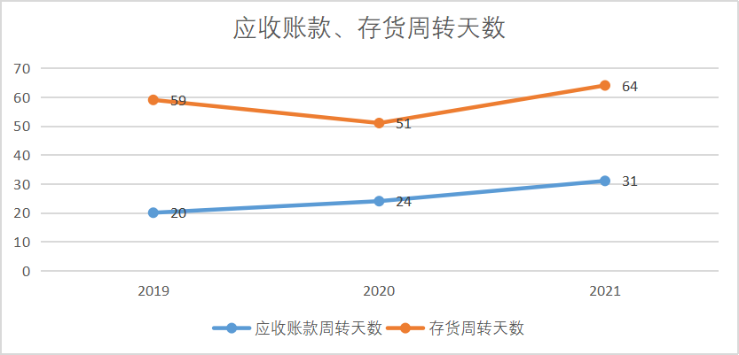 （图：优诺中国经营能力指标 来源：Choice金融客户端）