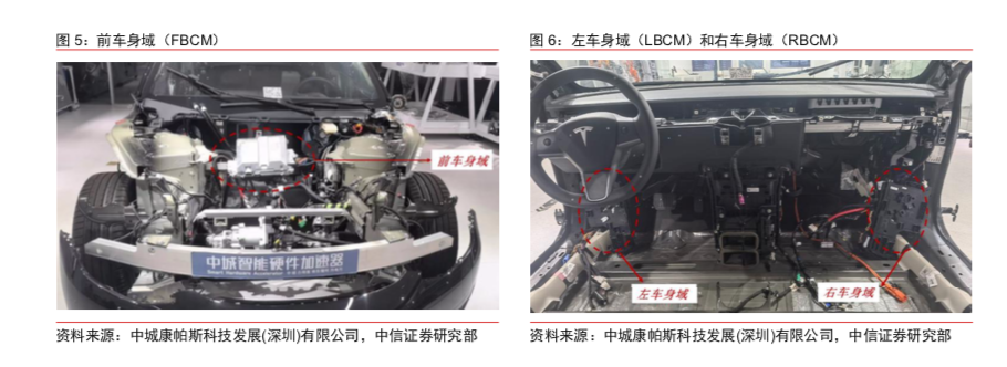 来源:研报