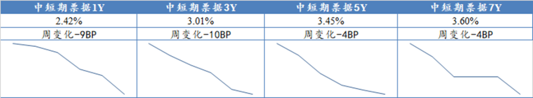 数据来源：Wind，东海基金整理