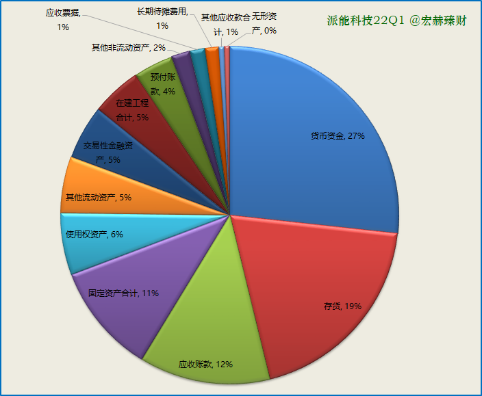 资产构成图2