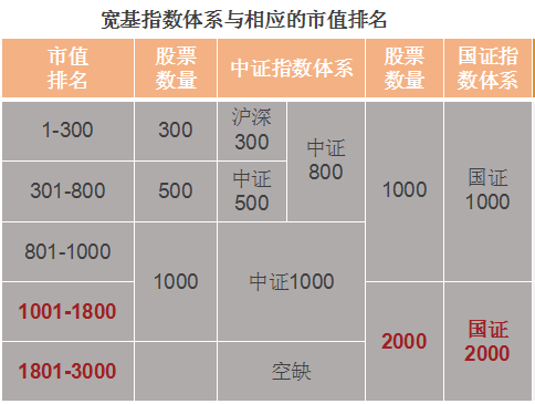 “填补市场空白，更能表征小盘股的ETF今天上市交易了！