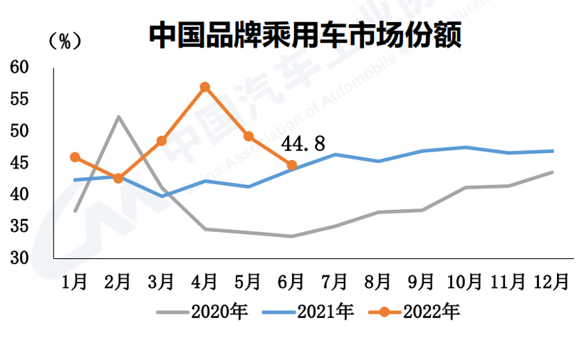 (Image source: China Automobile Association)