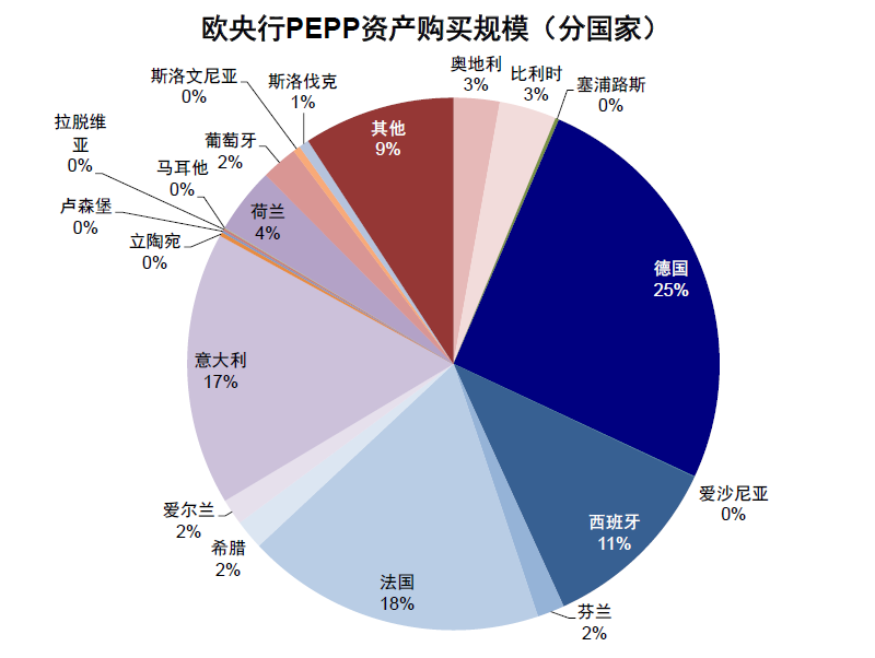 资料来源:ECB,中金公司研究部