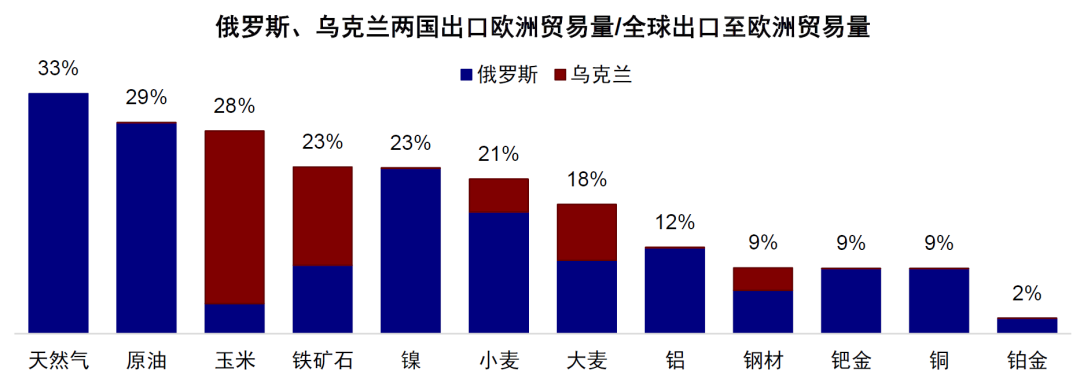 资料来源:UNCOMTRADE,中金公司研究部