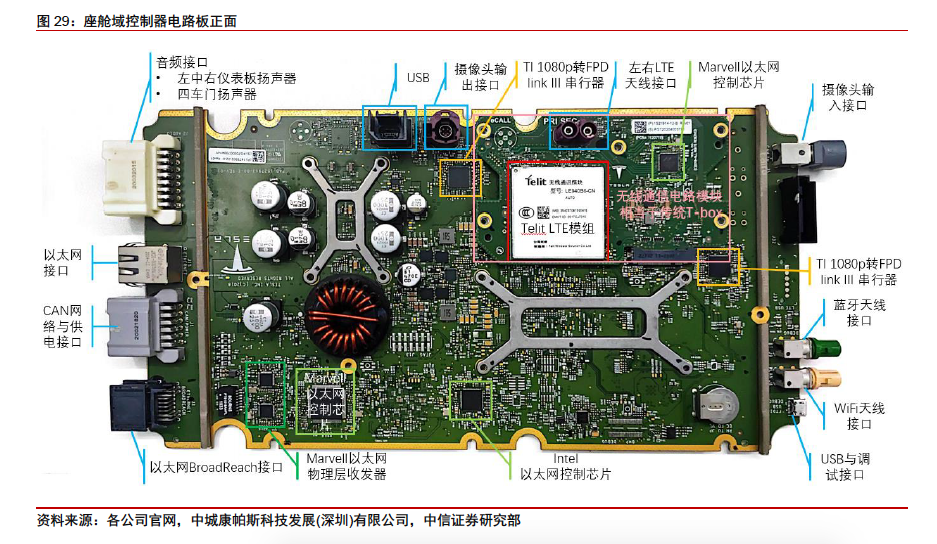 “耗时两个月，券商“一哥”拆了一辆特斯拉！研报长达94页，详解每个部件