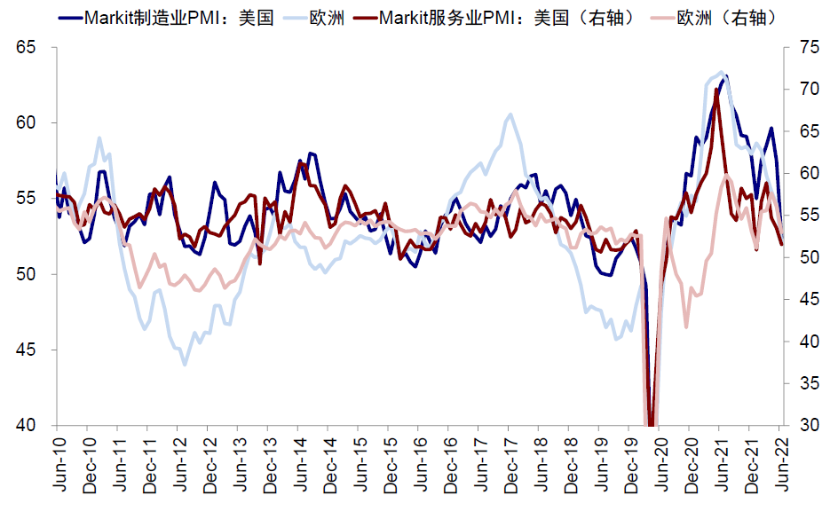 资料来源:Bloomberg,中金公司研究部