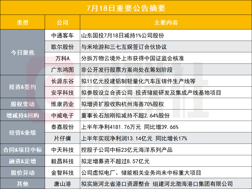什么信号 5倍新能源汽车大牛股遭股东减持1 盘后公告集锦 投资协议 新浪财经 新浪网