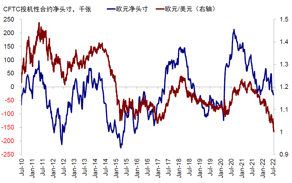 资料来源:Bloomberg,中金公司研究部