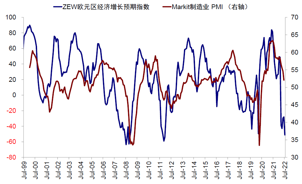 资料来源:Bloomberg,中金公司研究部