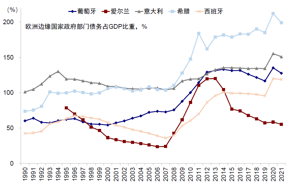 资料来源:Haver,中金公司研究部