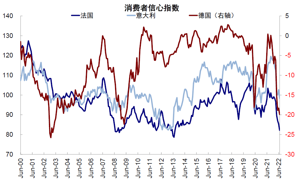 资料来源:Haver,中金公司研究部