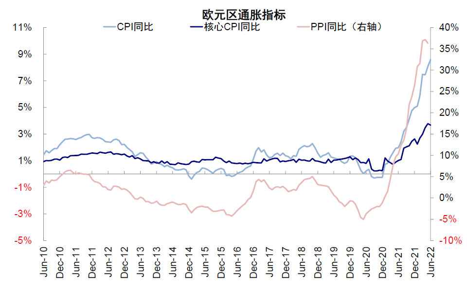 资料来源:Bloomberg,中金公司研究部