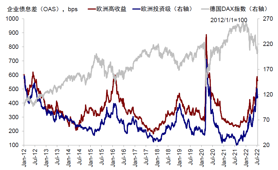 资料来源:Bloomberg,中金公司研究部
