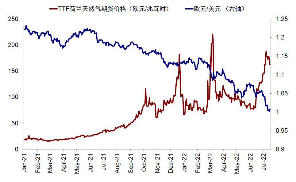 资料来源:Bloomberg,中金公司研究部