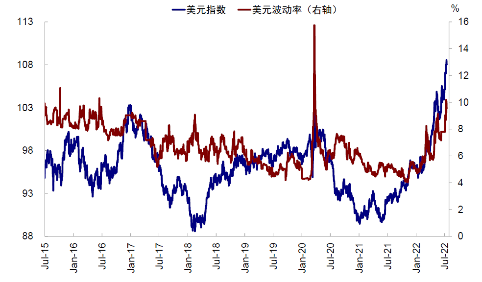 资料来源:Bloomberg,中金公司研究部