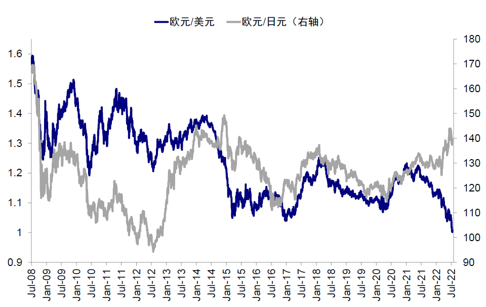 资料来源：Bloomberg，中金公司研究部