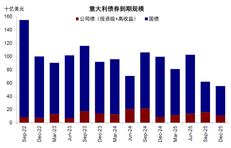 资料来源:Bloomberg,中金公司研究部
