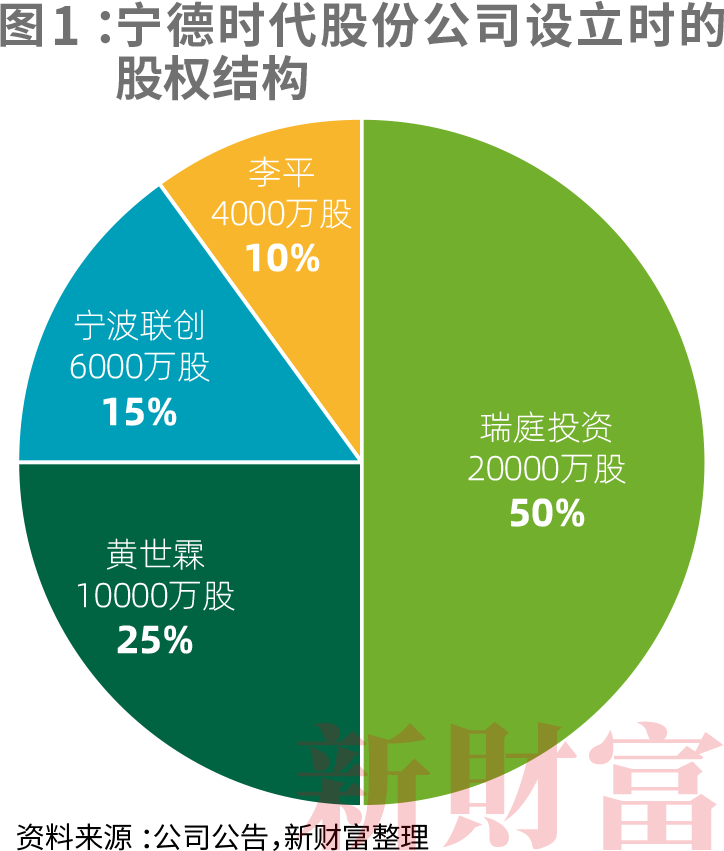 “行业透析 | 动力电池产业链融资最全盘点