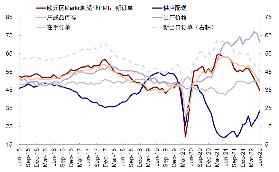 资料来源:Bloomberg,中金公司研究部