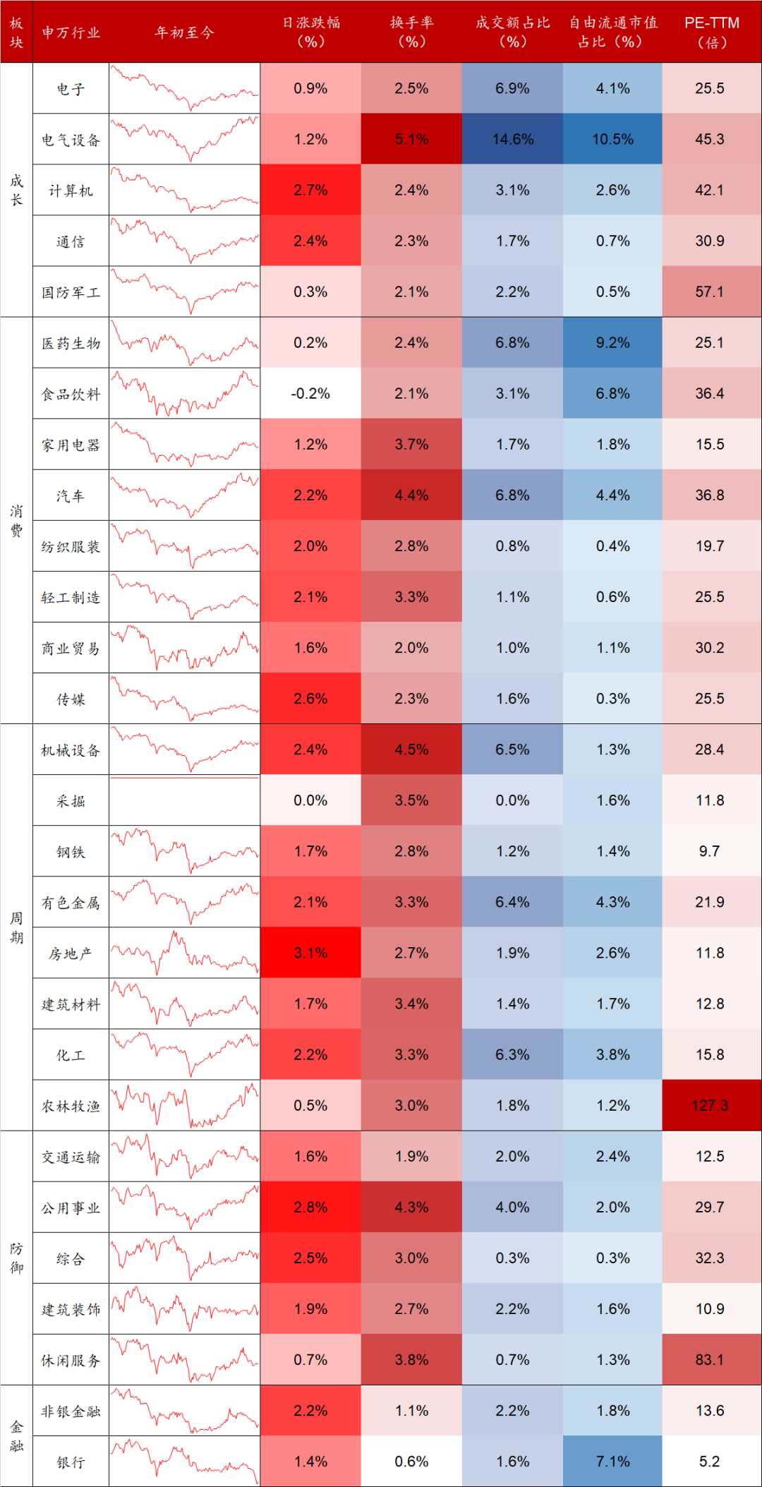 数据来源：Wind，东海基金整理。