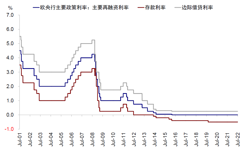 资料来源:Bloomberg,中金公司研究部