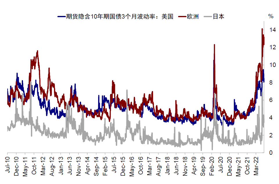 资料来源:Bloomberg,中金公司研究部