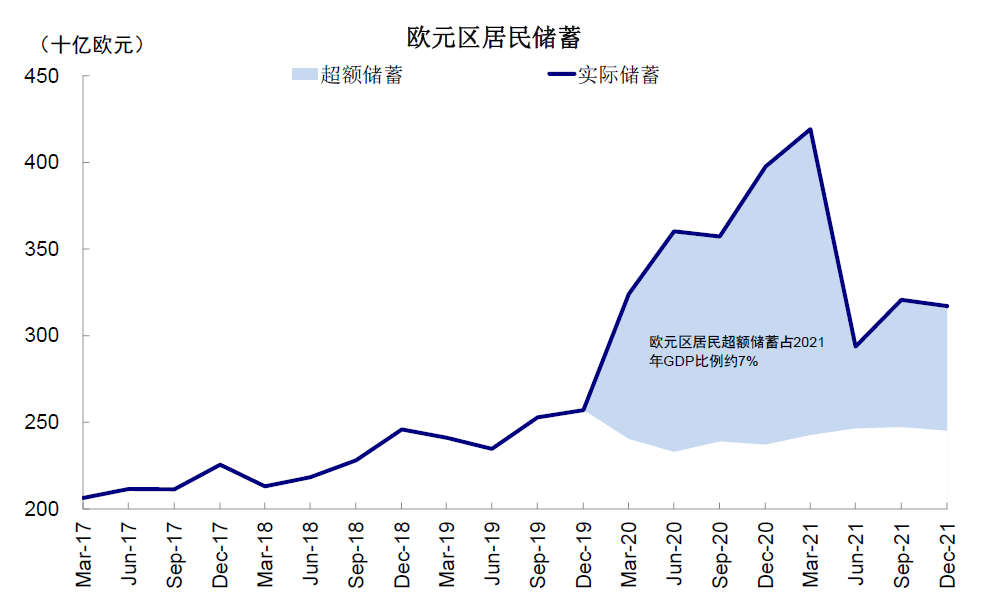资料来源:Haver,中金公司研究部