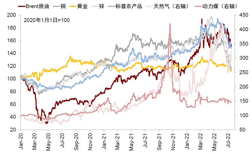 资料来源:Bloomberg,中金公司研究部