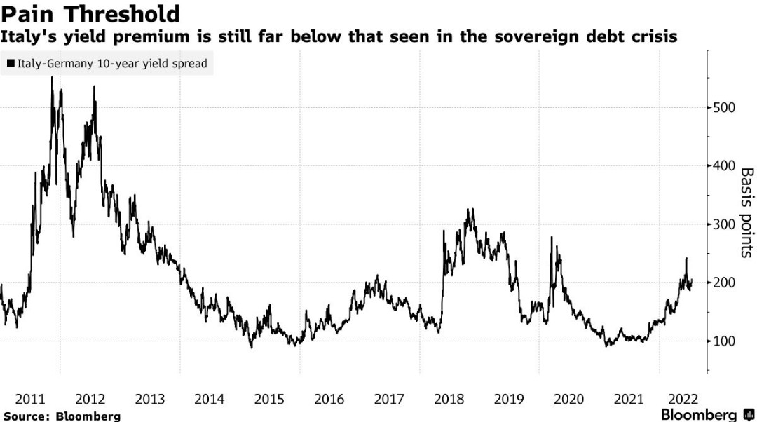 Europe|内忧外患之下 投资者押注欧元兑美元汇率将跌至0.9