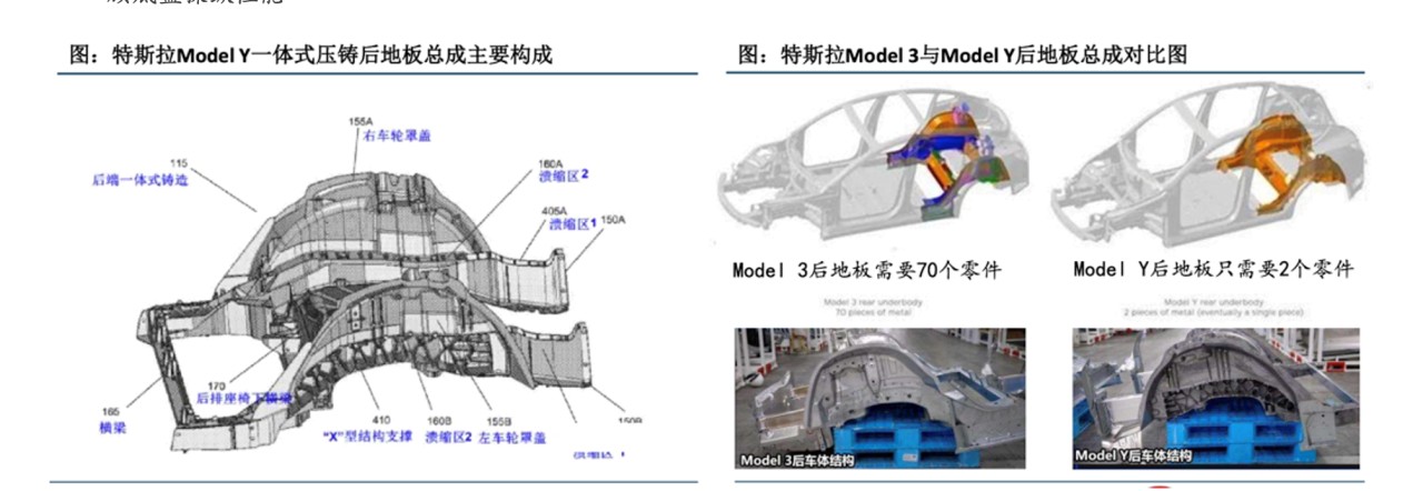 资料来源:汽车之家，中信建投