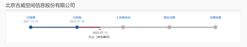 科创板首例！因公司相关人员被立案调查，吉威空间IPO中止