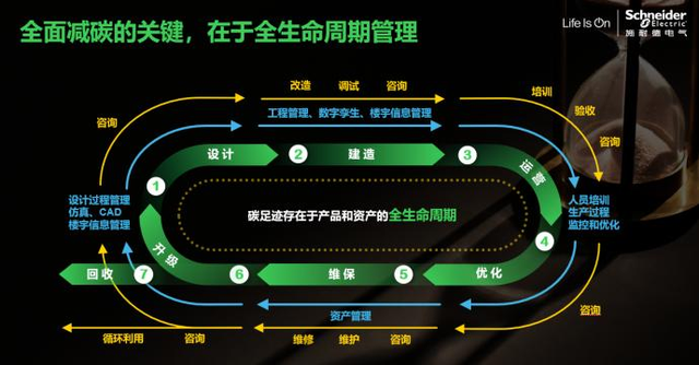 施耐德电气尹正:以软件构筑中枢系统 助力实现全产业链减碳_新浪财经_
