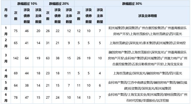 　　数据来源：Bloomberg，东方金诚