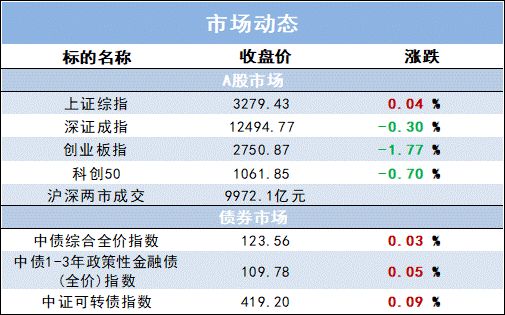 “6月经济数据点评