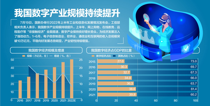 五方面构建数字经济良好产业政策环境