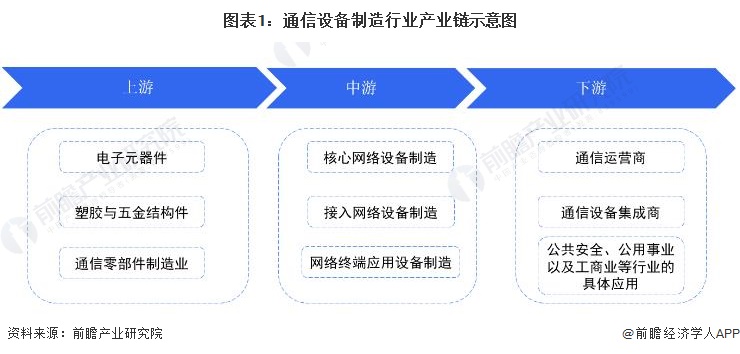 通信设备制造行业产业链区域热力地图：东南沿海地区分布最集中