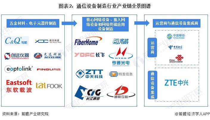 通信设备制造行业产业链区域热力地图：东南沿海地区分布最集中