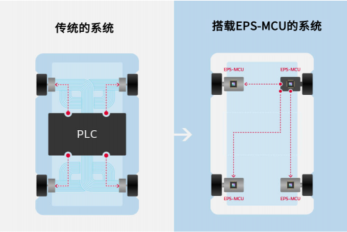 　　图源：电装官网