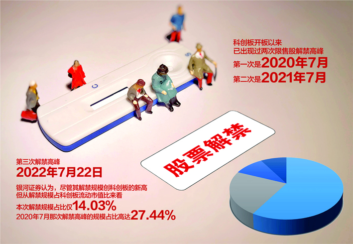 数据来源：记者整理 视觉中国图 杨靖制图