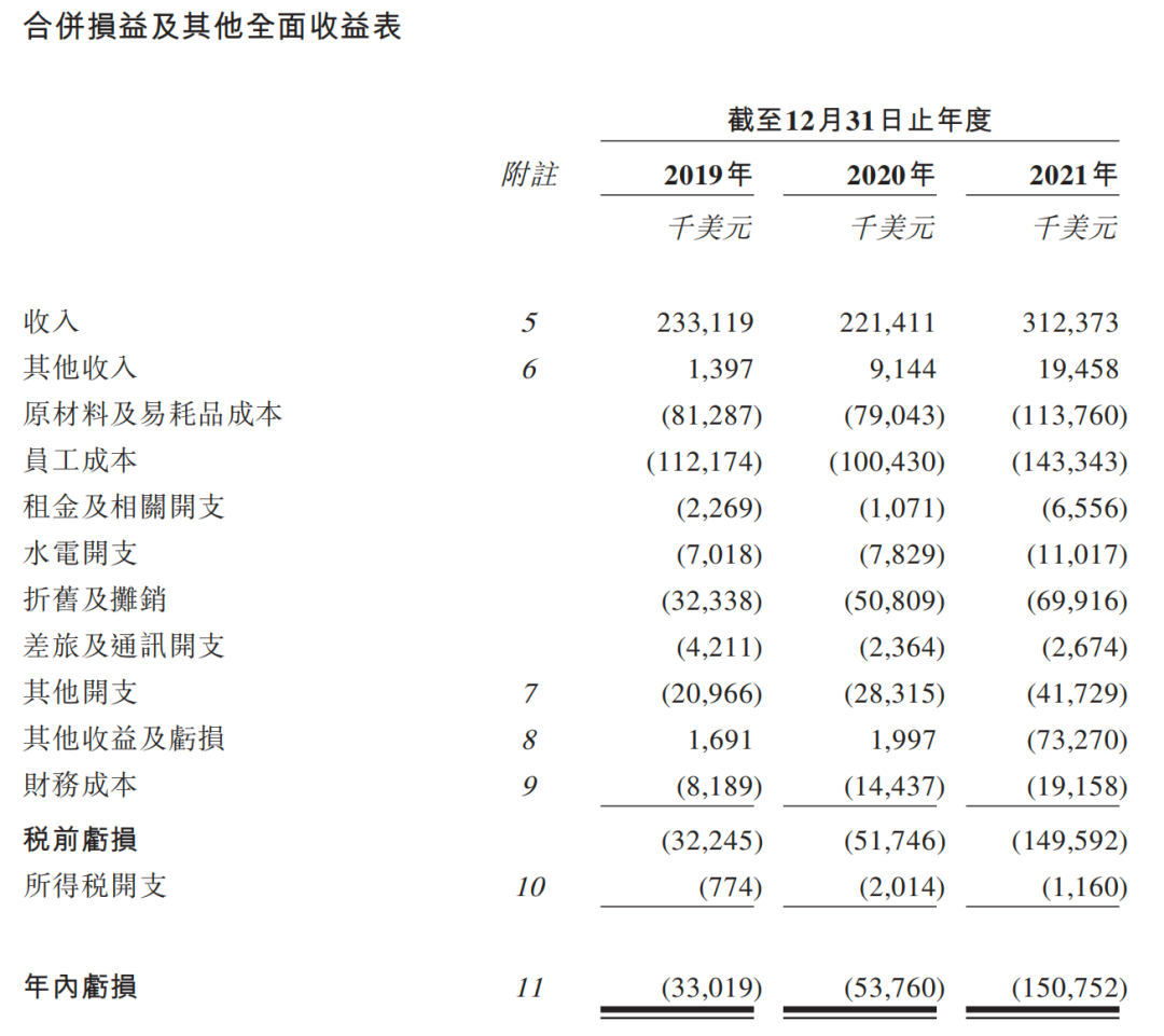 图片来源:特海国际招股书