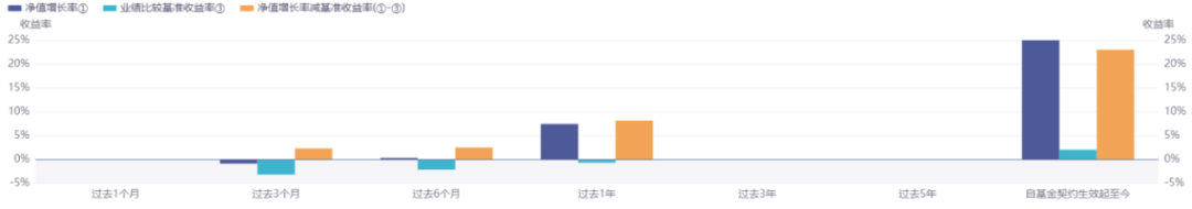 图片来自同花顺iFinD,图中数据来源:基金定期报告,截至20220331