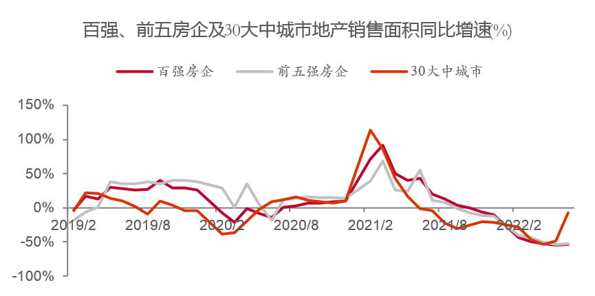 来源:wind,中泰证券研究所